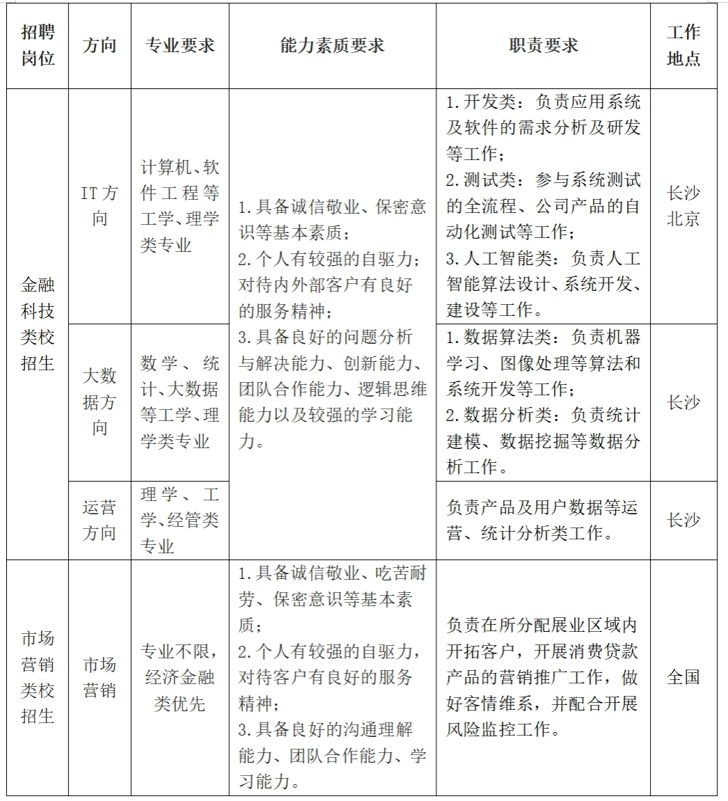1733899198550010.png 长银1.png